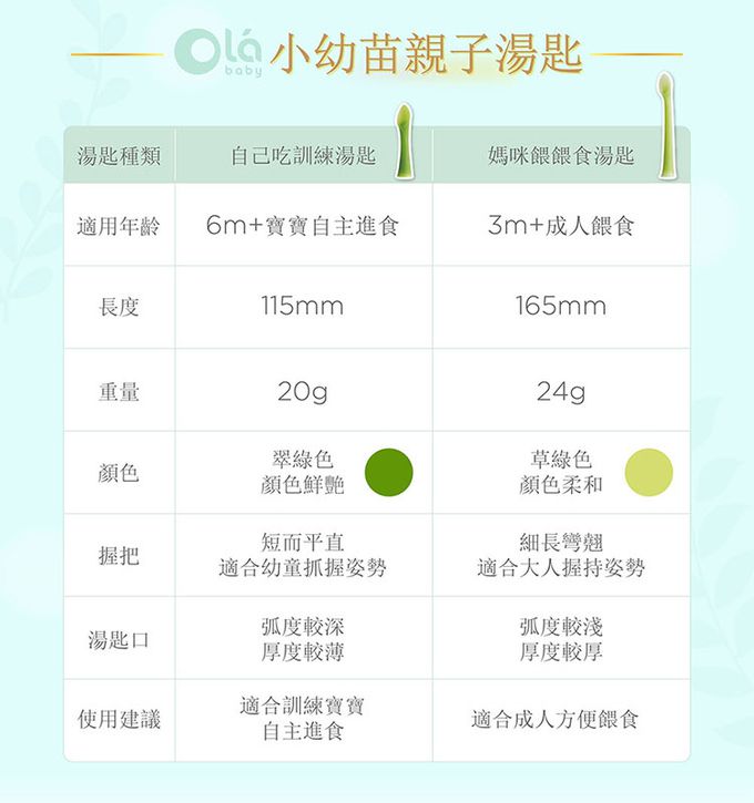 美國 Olababy - 小幼苗新生哺育禮盒-晴空藍