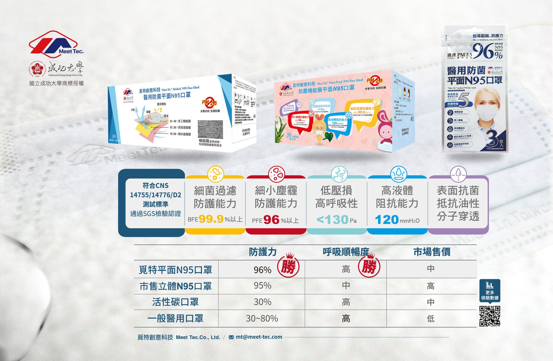 市售唯一平面式 N95 口罩【覓特】雙鋼印醫用成人/兒童口罩