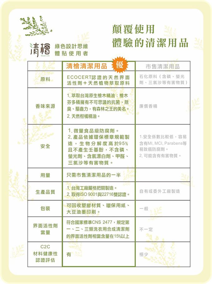 清檜 Hinoki Life - 抗菌驅蟲除蚤萬用清潔劑 (貓咪家庭專用)-600ml/瓶