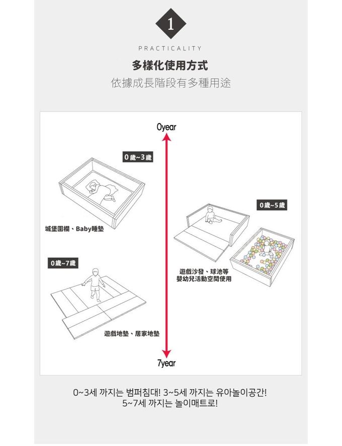 韓國 BeBe Clair - 城堡圍欄-中款-經典米白-116*156*34cm