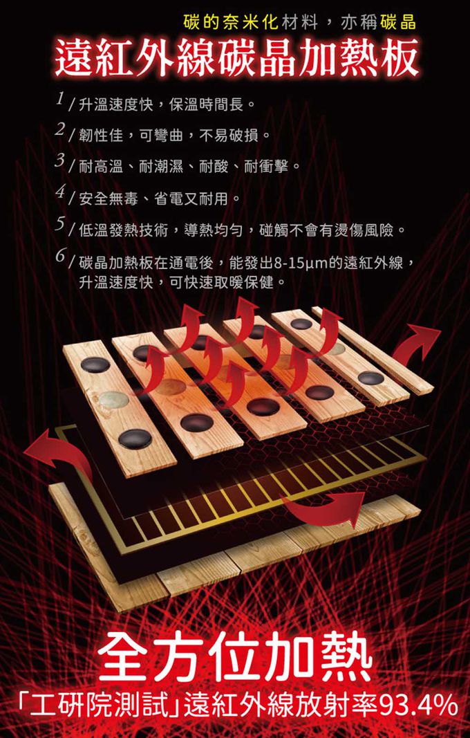 巧福 CHIAO FU - 遠紅外線原木桑拿機-天然玉石升級款 旗艦大型UC-858 (大)