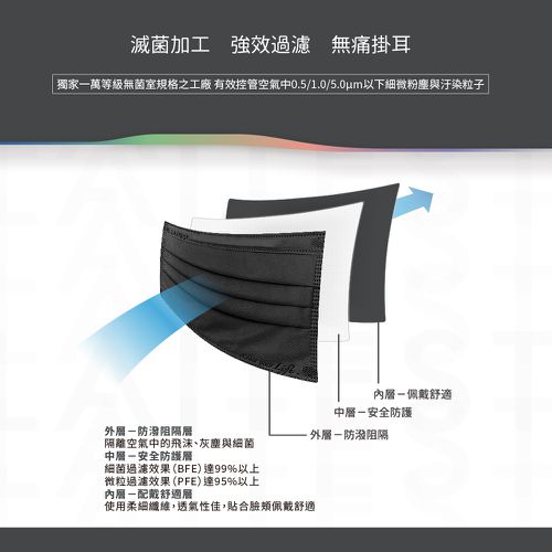 醫療防護口罩/成人 夜蝕灰 30入盒裝(都會時尚系列)
