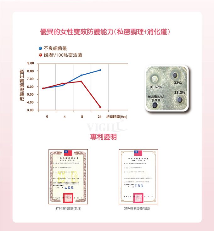 婦潔 VIGILL - 蔓越莓私密益生菌日夜雙護-(20粒+20粒)/盒 (單入)-(20粒+20粒)/盒