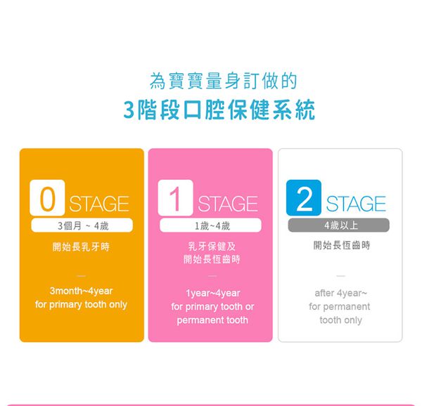 韓國 aguard - TUTUS兔兔兒童電動牙刷-粉色 (3個月～4歲)