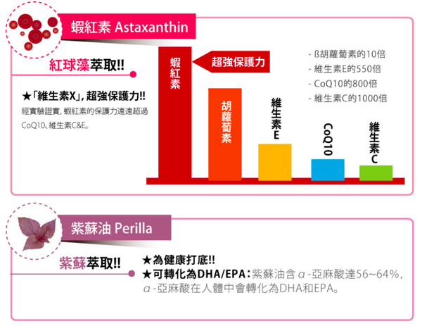 日本森下仁丹 - 藍莓葉黃素膠囊3盒組 (30粒/盒)-小分子游離型葉黃素液態好吸收-首創5大營養成分添加