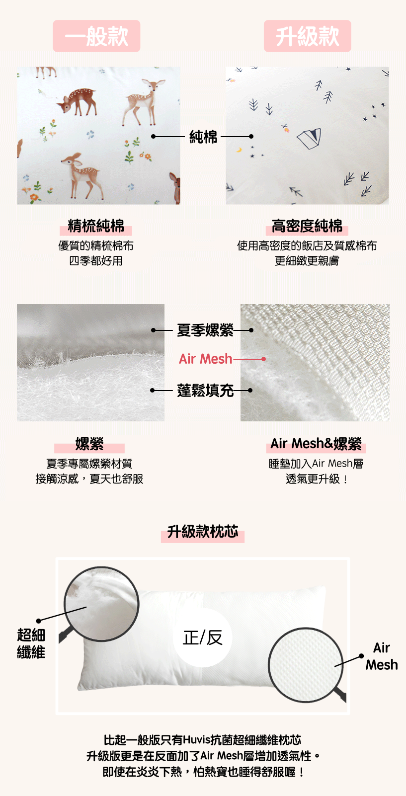 韓國 Formongde - 5cm厚墊雙面用睡袋/寢具(附收納袋)-*此花色售完不補-非洲草原