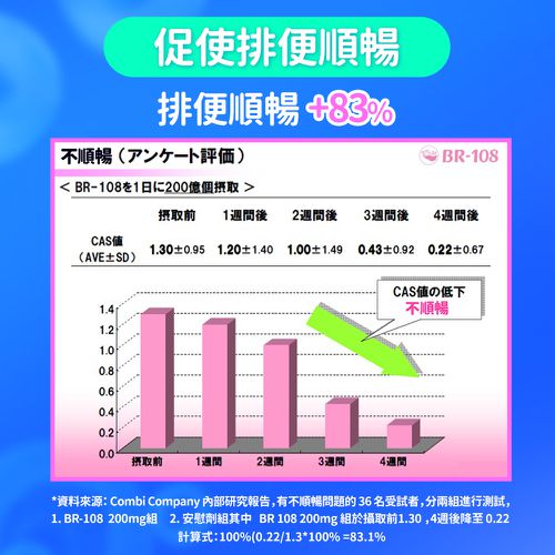 調整體質益菌凍-優格口味 (15入)