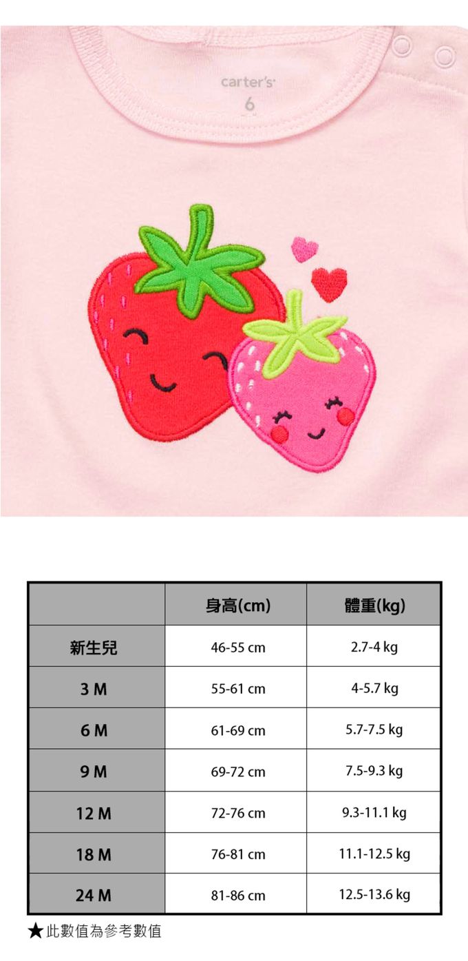 美國 Carter's - 草莓貼布短袖包屁衣 (18 M)