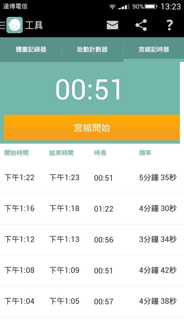 這樣的宮縮正常嗎 媽咪愛 育兒問答