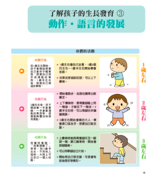 1～3歲幼兒手指食物：訓練孩子自然學會用手拿、用湯匙＆叉子、筷子吃（暢銷修訂版）