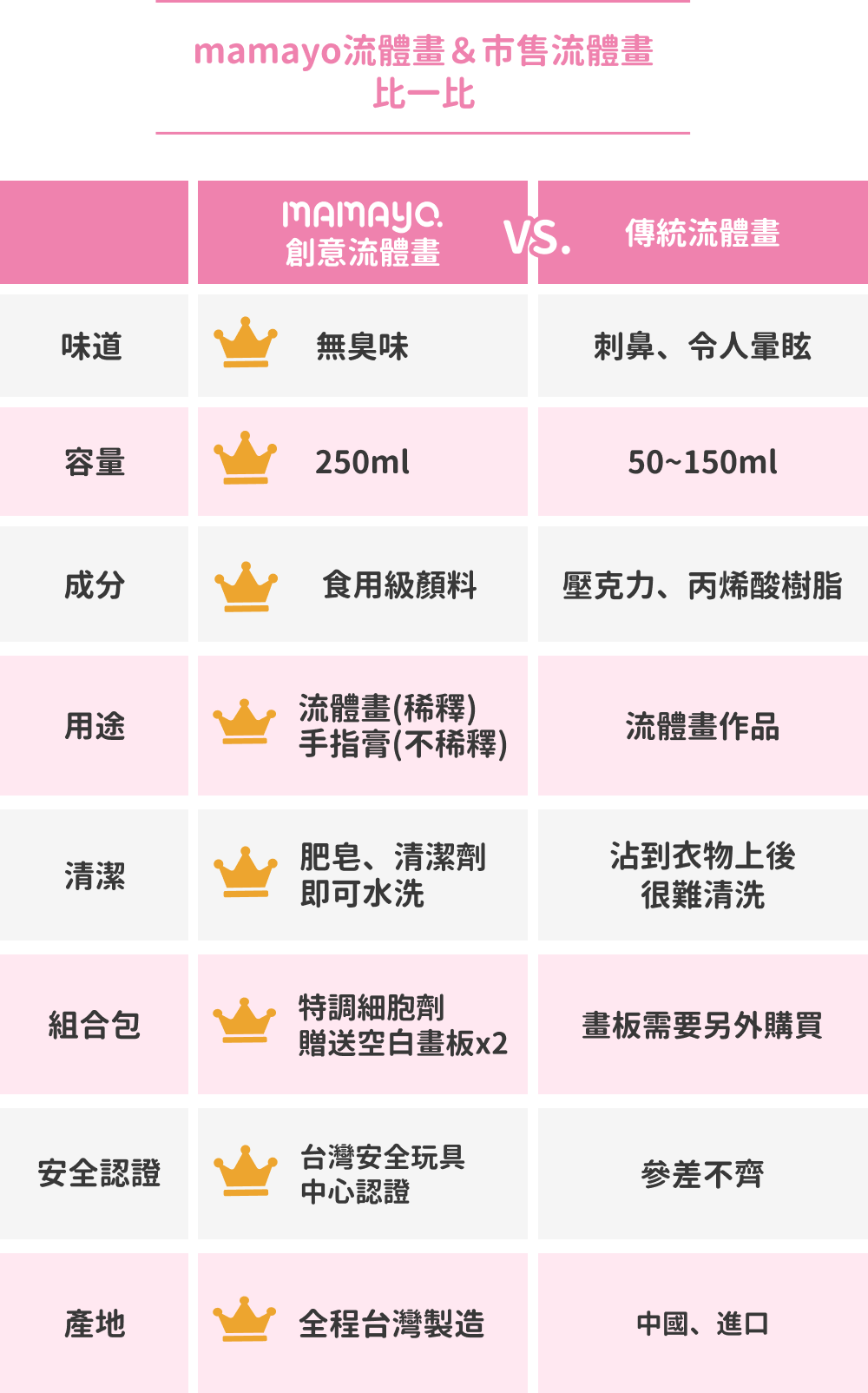 kidzcrayon - 無毒顏料豪華優惠組(6色組+補充瓶4色+調色筆刷工具)