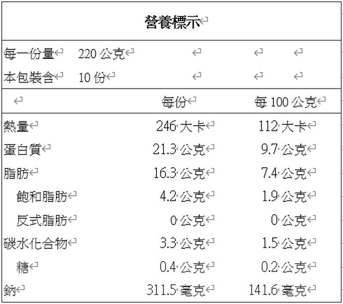 郭老師養生料理 - 豪華家庭年菜組(1湯+6菜+1甜品)