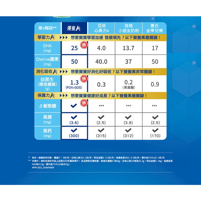 美強生 - 即期良品_優童A+4號兒童營養配方1700gX6(3-7歲適用)_有效期：2024/08/03