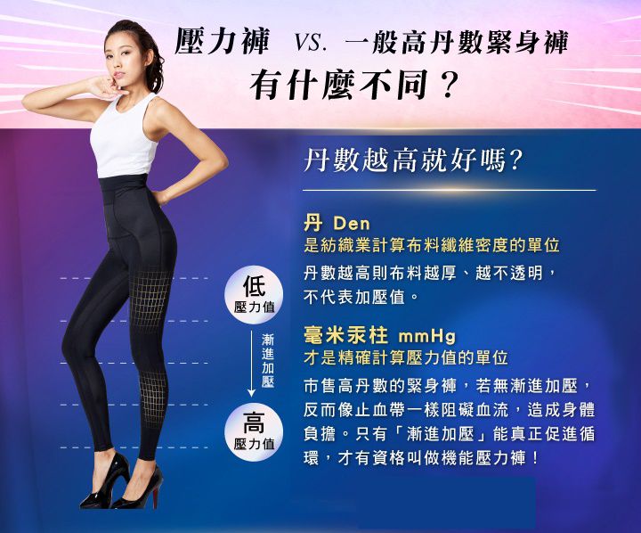 iFit 愛瘦身 Fitty 壓力褲，腰圍瞬縮5cm，1秒穿出水蛇腰