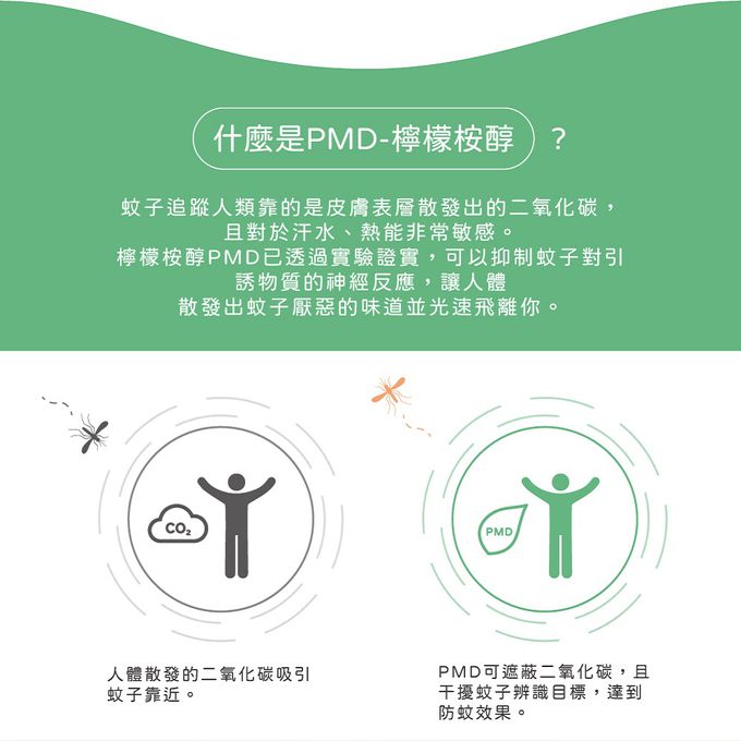 鱷魚 - 【孩樂】PMD檸檬桉醇-天然有效防蚊液-85ml