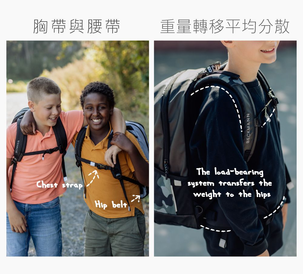 Beckmann - Sport Junior 護脊書包 30L-灰迷彩2.0