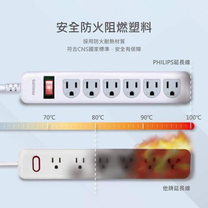 Philips 飛利浦 - 1開6座延長線 1.8M 兩入組-CHP2460 (白色2入)
