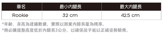 Chelston bikes - Rookie平衡滑步車-夜空綠-平衡滑步車 x 1 , 3 歲以下專用ABS氣嘴蓋 x 1