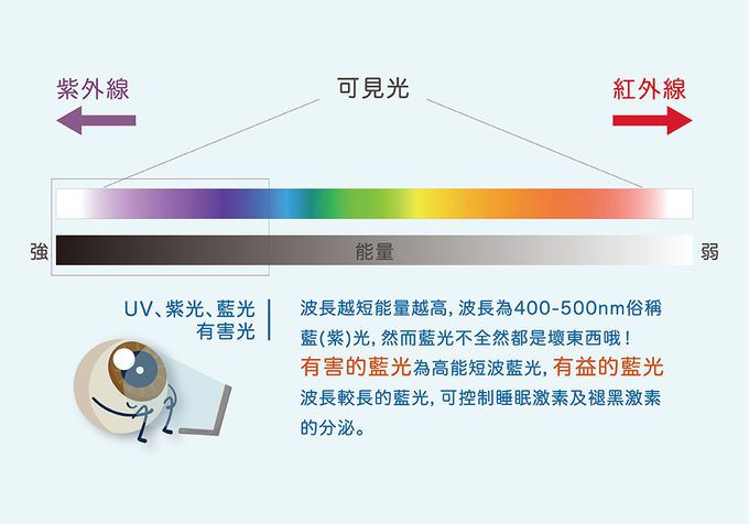 FarNear - EyeCare 護眼抗藍光變色眼鏡-大童(7-13歲)-透明粉