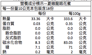 【蜂蜜皇后】頂級天然純蜜、蜂王乳 l 榮獲比利時iTQi絕佳獎