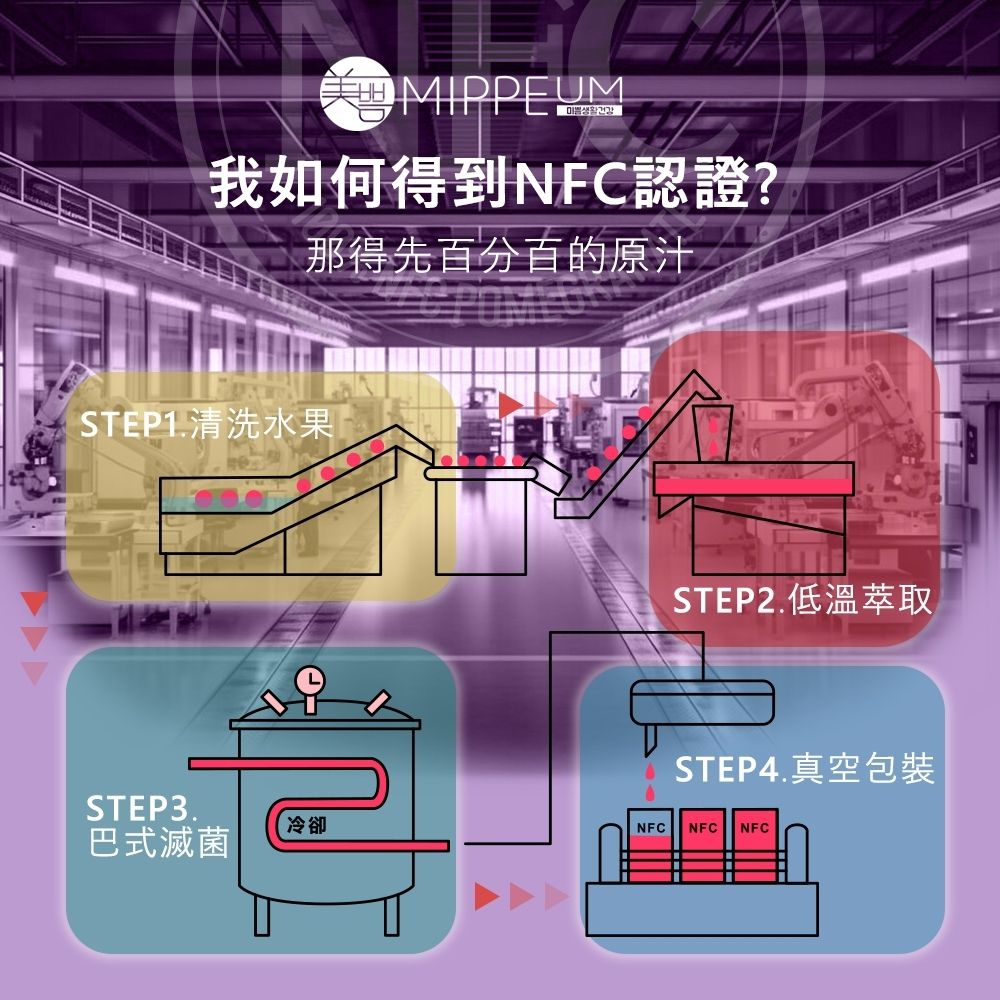 NFC 100%酸櫻桃汁 70mlx30入禮盒組 (NFC認證百分百原汁/原廠總代理)