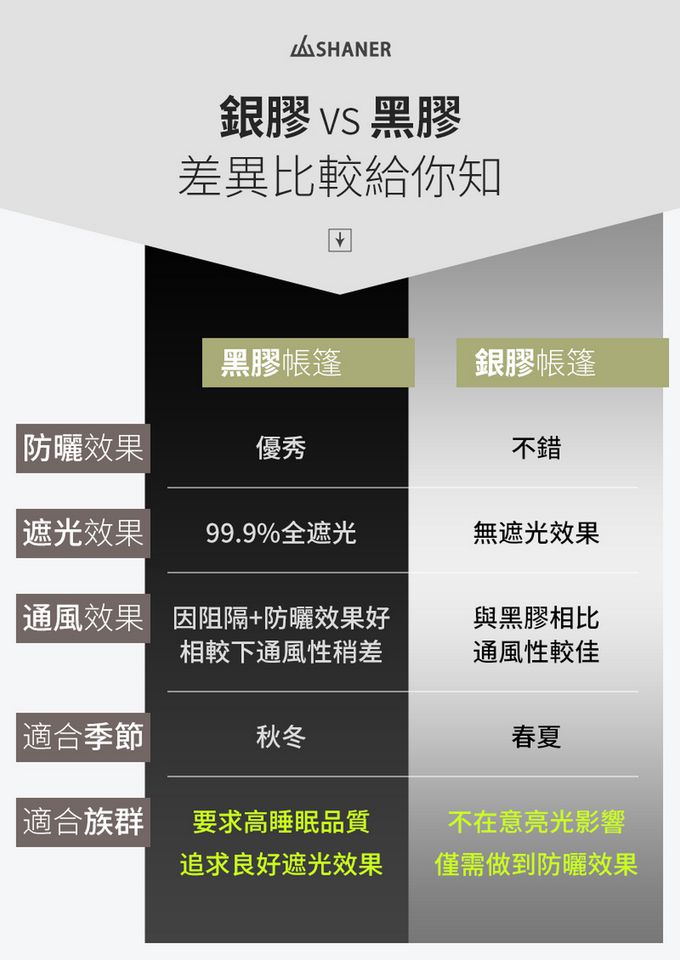 SHANER - All The View速開帳篷-墨硯黑