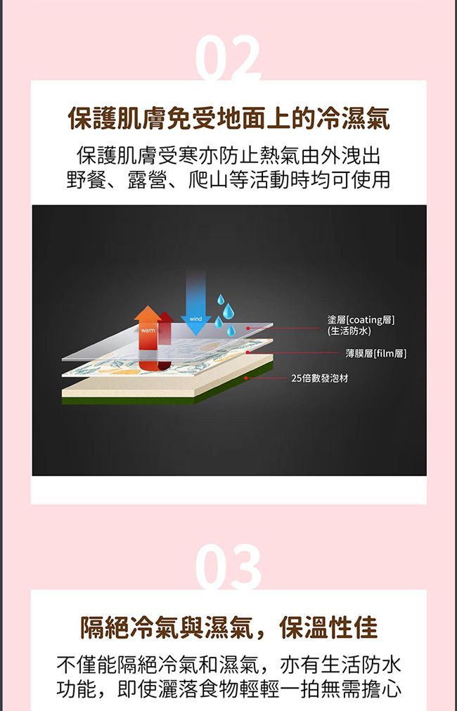 韓國 Parklon 帕龍 - 攜帶型單面立體回紋摺疊墊-彩色木馬