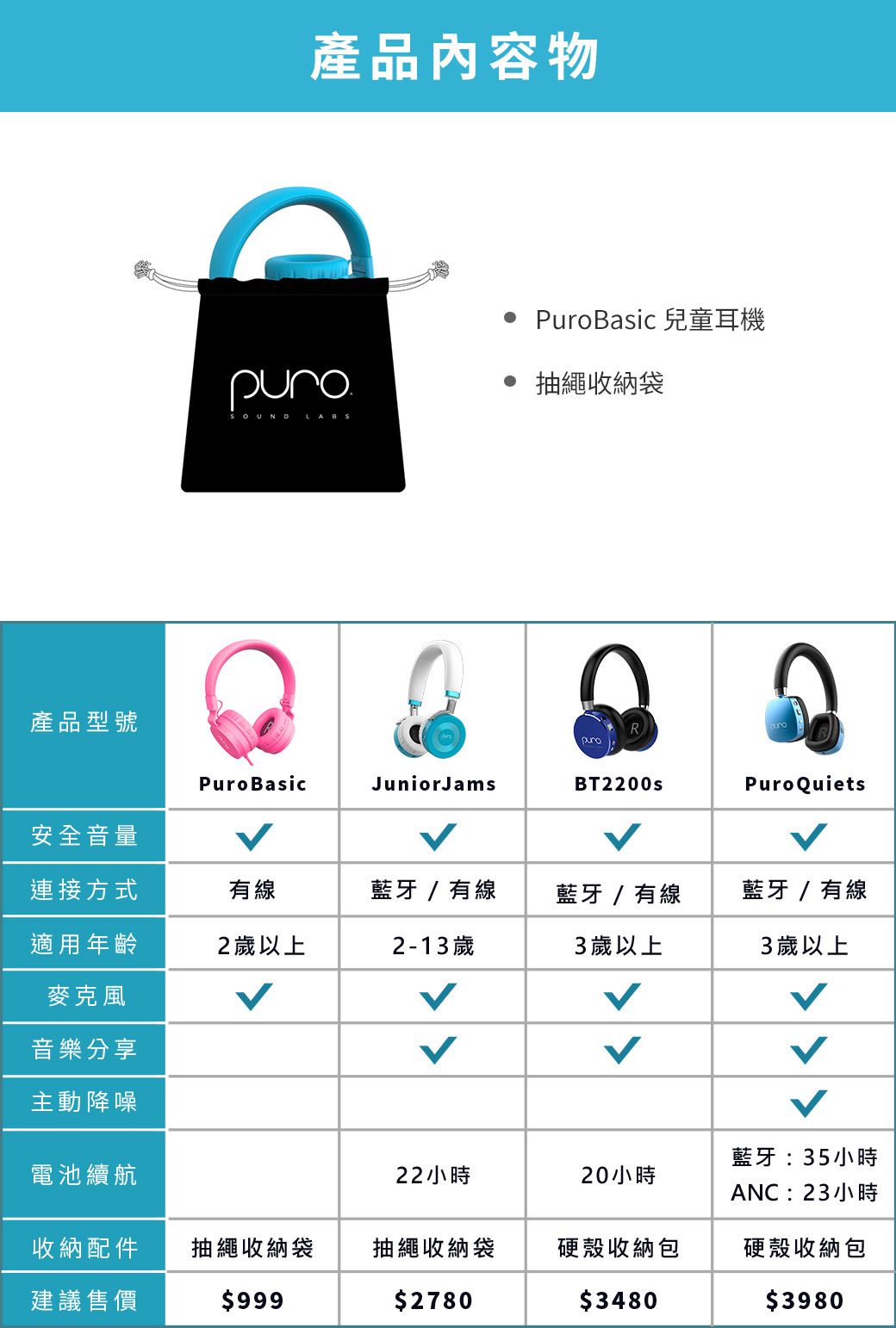 PURO SOUND LAB - PuroBasic 兒童耳機-附麥克風-粉紅色 (18 x 16.5 x 7.5 cm)